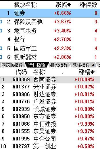 券商和员工吃瓜,揭秘金融圈幕后风云